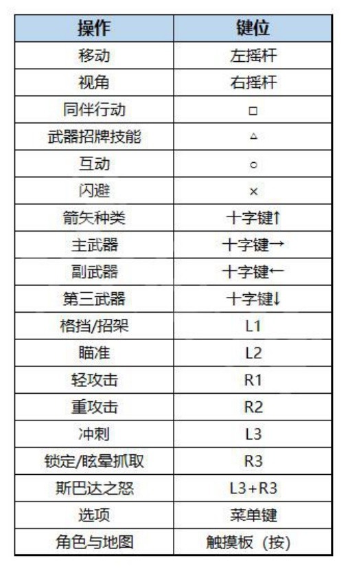 《战神诸神黄昏》战斗系统详解与全流程图文攻略 武器技能介绍