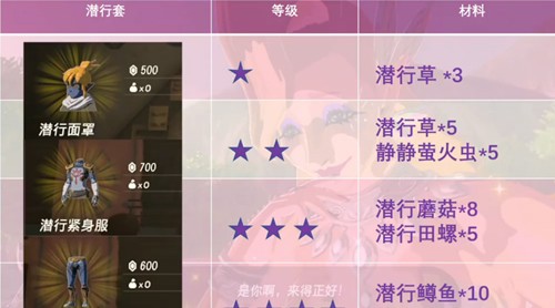 塞尔达传说王国之泪潜行套升级材料在哪刷-塞尔达传说王国之泪潜行套升级材料一览