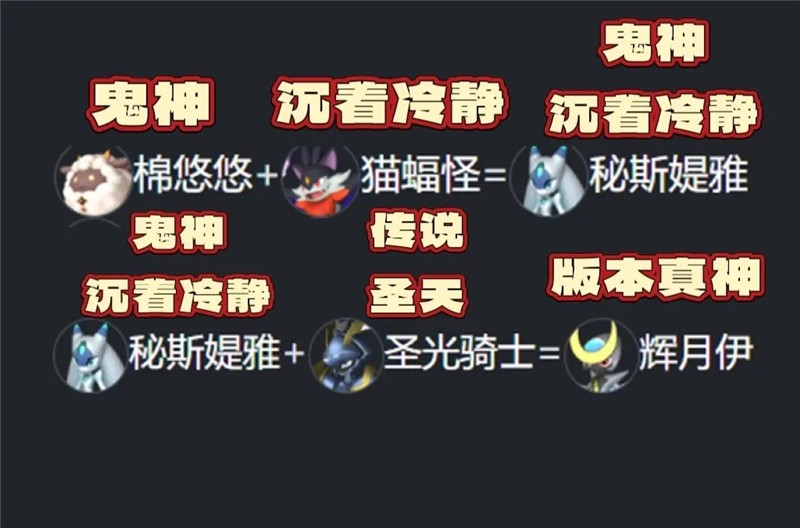 幻兽帕鲁配种公式最新版本一览-幻兽帕鲁配种公式最新版本有哪些